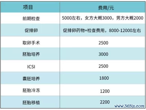 丹东试管婴儿助孕费用一览及知名助孕机构推荐