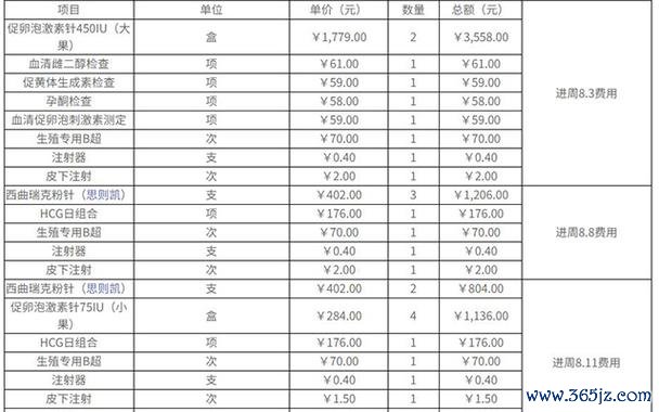 丹东试管婴儿助孕费用一览总价格及优惠信息